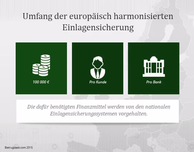 Deposit insurance is an important feature of a reputable Forex broker